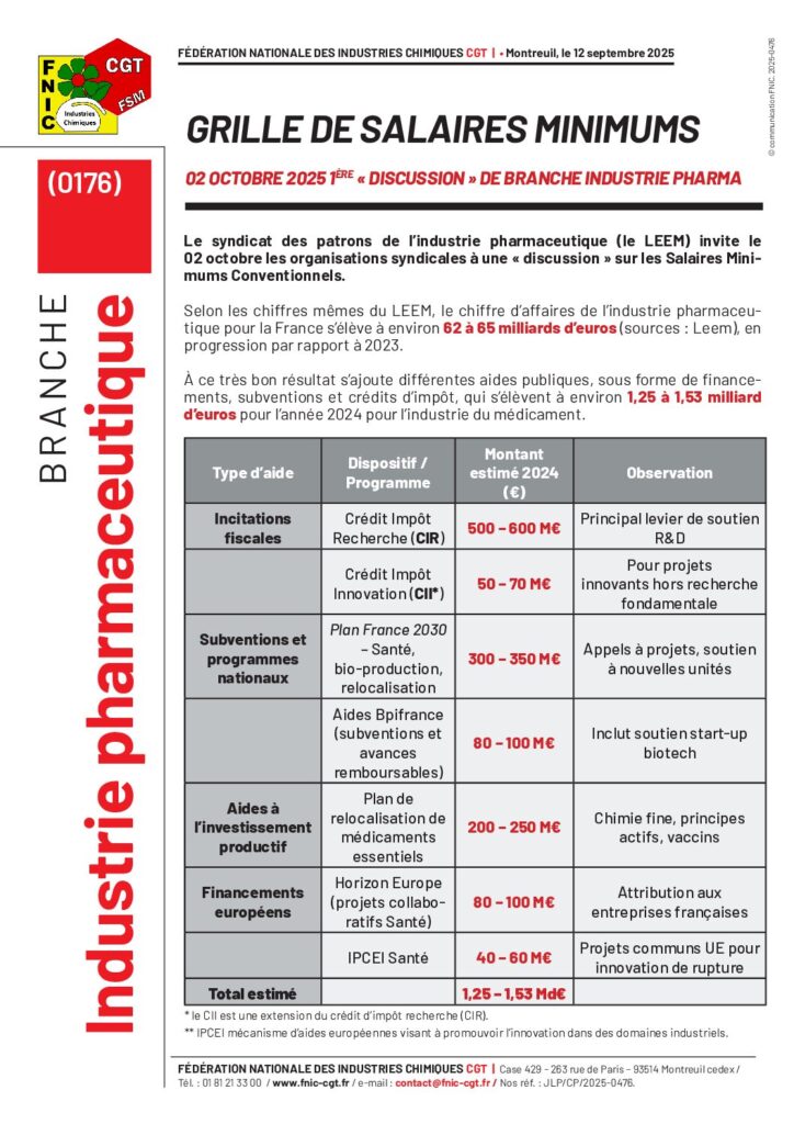 Aperçu du document Circulaire GRILLE DE SALAIRE MINIMUM 12.09.2025