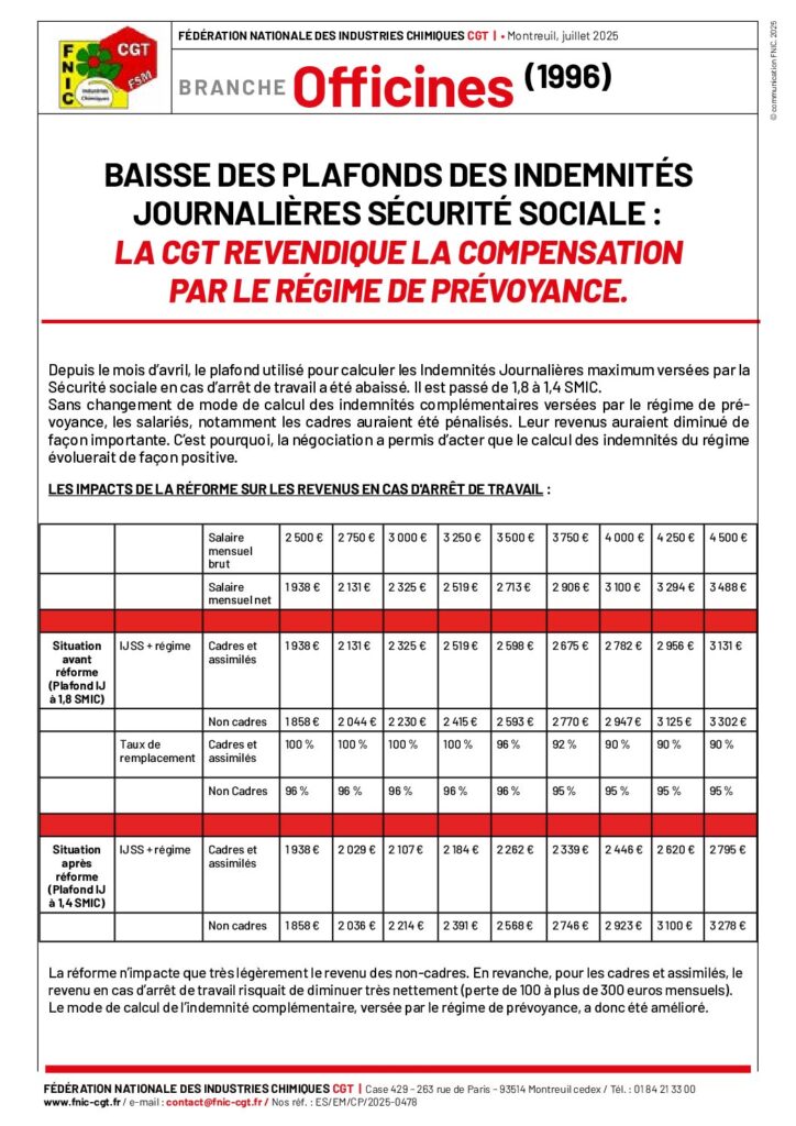 Aperçu du document Circulaires FNIC officines – BAISSE PLAFONDS IJSS – juillet.2025