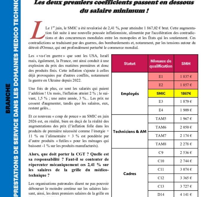 GRILLE SALAIRE